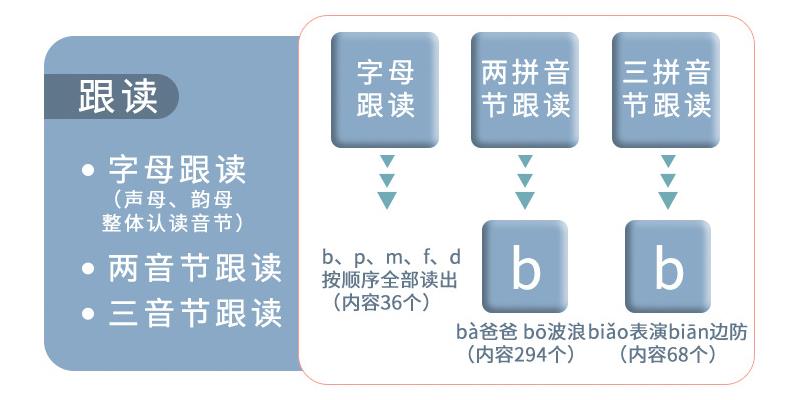 学立佳小学汉语拼音点读机