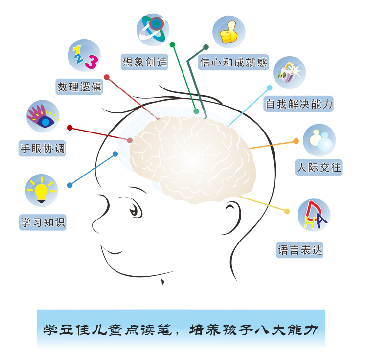 学立佳儿童点读笔定制，培养孩子八大能力