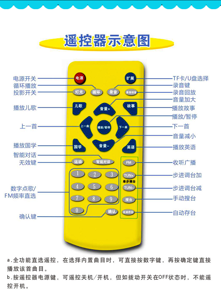 儿童故事机-配件介绍