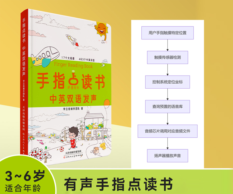 手指点读书-实现原理.jpg